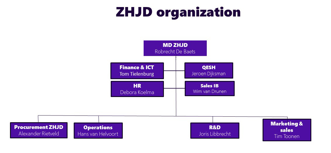 ZHJD-organization.jpg