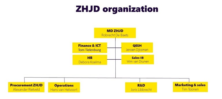 ZHJD-organization-geel-aub.jpg