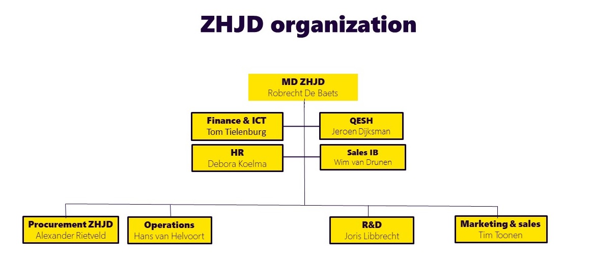 ZHJD-organization-geel-aub.jpg